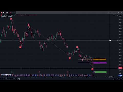 Elliott Wave Indicator TradingView - Open Source - Interactive