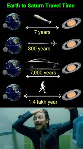 Earth to Saturn Travel Time 😱 | Rocket vs Plane vs Car vs Human #shorts #viral