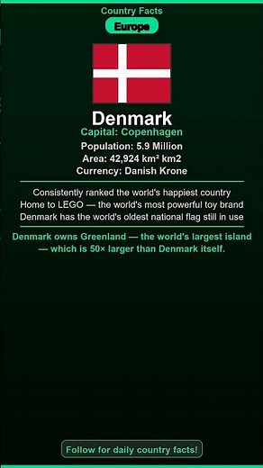 Denmark: Amazing Facts You Need to Know! #Shorts