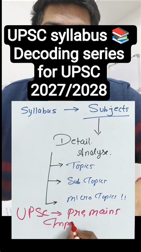 UPSC Syllabus Decode Series | Complete Roadmap for UPSC Preparation 🔥 #upsc #syllabus #iasexam #cse