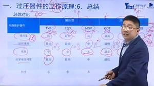 OVP过压保护器（1）工作原理与过压器件的工作原理-总结