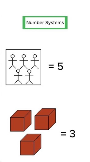 What are number systems? #maths #mathematics #learning #education