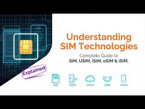Understanding SIM Technologies: Complete Guide to SIM, USIM, ISIM, eSIM & iSIM