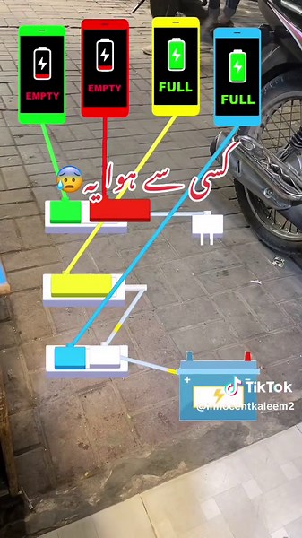 Animated Smartphone Battery Icons and Charging Levels