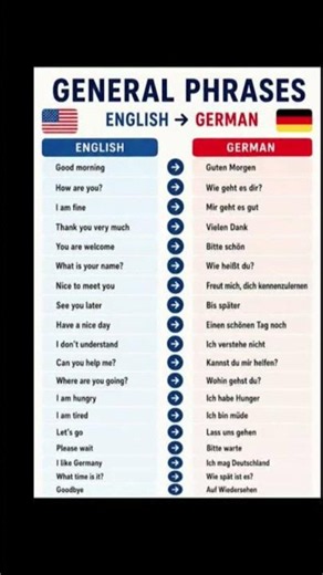🇩🇪 Learn Basic German Phrases Easily | English to German Daily Use Sentences 🔥