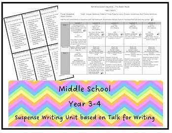 Narrative Unit Based on Talk4Writing Text (Suspense)