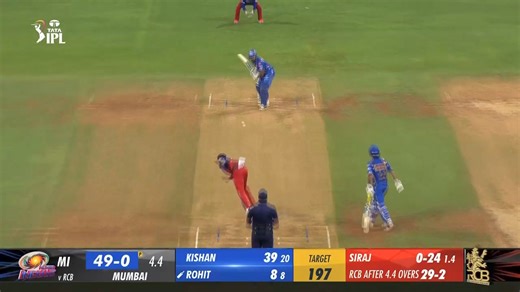 1.2M views · 15K reactions | He is 퐁퐚퐜퐤 with a 퐁퐚퐧퐠  Suryakumar Yadav lights  the SKY in Wankhede with his explosive MAXIMUMS  Watch the match LIVE on Star Sports and JioCinema  #TATAIPL | #MIvRCB | IPL - Indian Premier League | Facebook