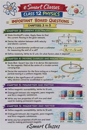 Class 12 Physics: Top Chapterwise Questions for Exams #12th physics #physics #cbseboard #shorts