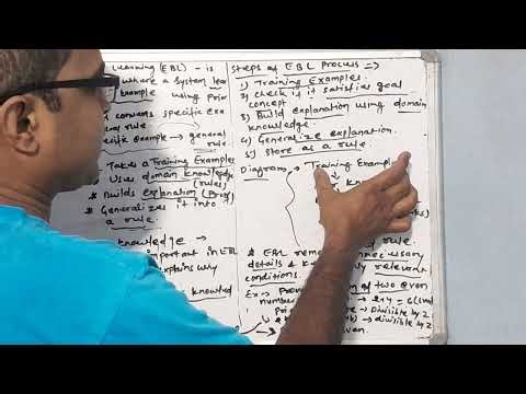 Explanation - Based Learning in AI