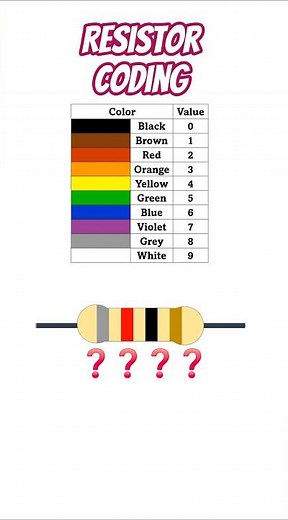 ⚡ Decode Grey Red Black Gold Resistor in 30 Seconds! 4 band resistance decoding