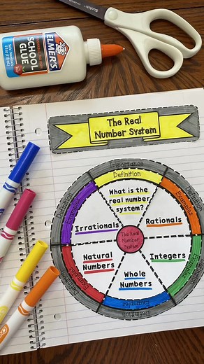 The real number system wheel foldable! You can find this resource in my TPT store or website. #math #7thgrademath #8thgrademath #mathindemand #mathfoldables #teacherspayteachers #teachersofinstagram #teachersoftiktok #interactivenotebook