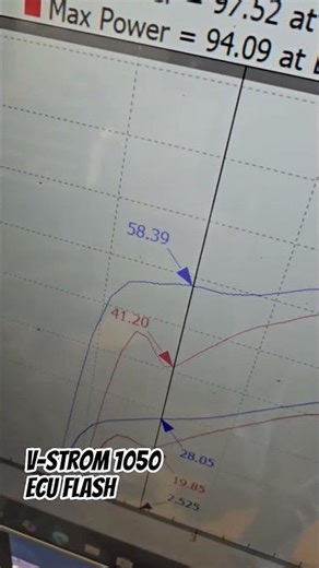 V-Strom 1050 ECU FLASH gets rid of crazy restrictions