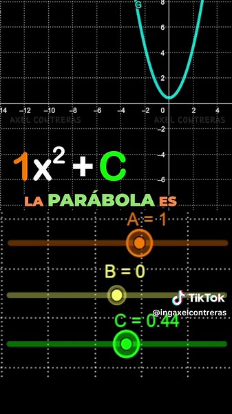 La Magia de la Parábola en la Vida Cotidiana