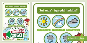 Wales Weather Display Poster
