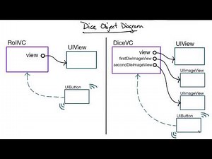 Dice Example, Take Control - UIKit Fundamentals