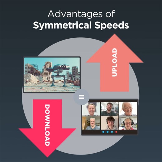 Don’t be fooled by the asymmetrical speeds other providers advertise based on maximum download speeds! With Fision Fiber Optic Internet, our customers can upload and download data at the same high speeds! #internetspeed #symmetricalspeeds #hotwirecommunications #wearehotwire #powerthefuture #telecom #telecommunications #tech #technology #fiber #fiberoptics #FTTH #wifi #internet #isp #innovation #data | Hotwire Communications