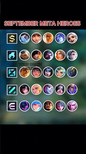 All META Heroes of Every Role in MLBB | September 2025 Best Heroes Tier List
