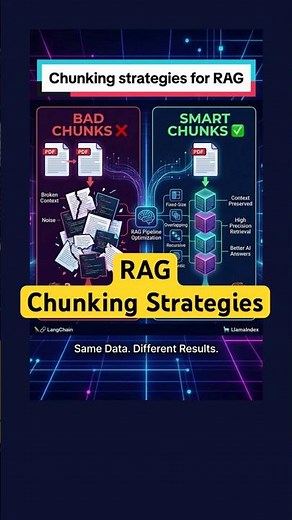 RAG Chunking Strategies : Bad Chunks vs. Smart Chunks! #rag #chunking