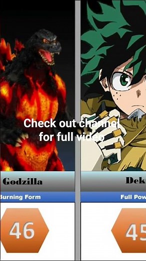 Top 50 strongest fictional characters