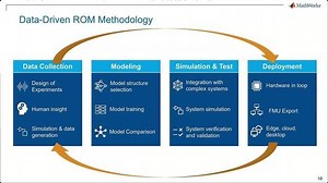 Combiner IA et Simulation pour améliorer la performance - IA et simulation :  la réduction de modèles Video