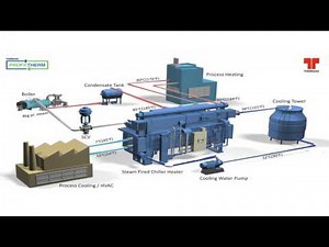 Chiller Heater Animation