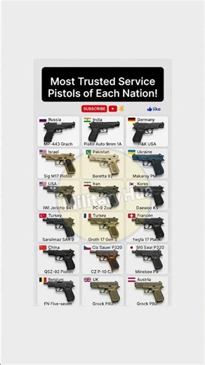 Top 10 Handguns for Self‑Defense | FN, Glock, Sig & S&W