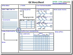 News Letter: 「QC Story Sheet 單張表格」停止索取 | 電子製造，工作狂人(ResearchMFG)