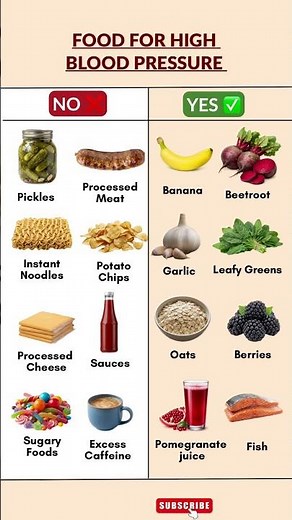 FOOD FOR HIGH BLOOD PRESSURE | What to Eat & Avoid | improve health