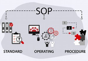 What and Why’s of SOP: How it has Helped Business to Grow! | YRC