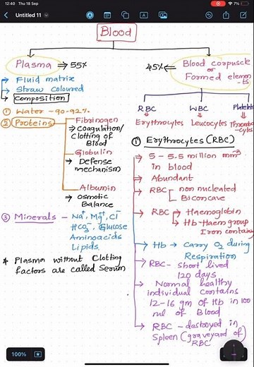 🚨Blood class 11 body fluids and circulation NCERT📚🎯 #biology#study#easy#learning #shortvideo#viral