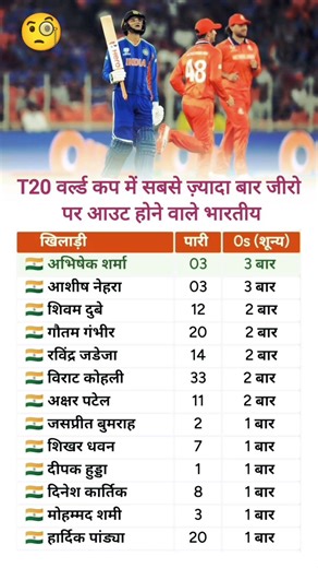 T20 World Cup mein sabse jyada bar zero bar out hone wale Bhartiya Khiladi 🤔 #abhisheksharma #t20wc