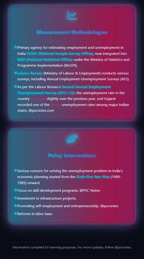 Unemployment: types, causes, measurement methodologies, and policy interventions