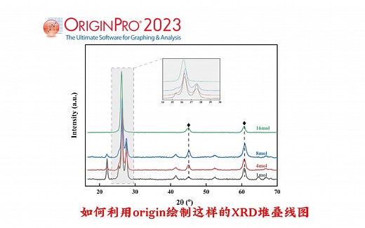 Origin绘制XRD堆叠线图