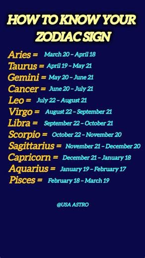 HowTo Know Your Zodiac Signs | Date of Birth Explained #zodiacsigns​#zodiacdaily​ #zodiacpredictions