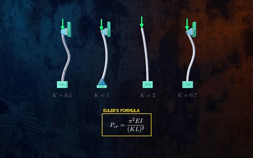 什么是屈曲失稳？
