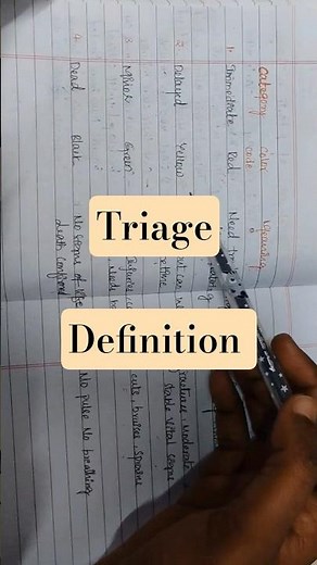 What is Triage? |Categories of triage|purpose@edu.com.ramarao