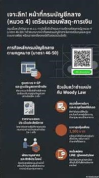 สรุป พ.ร.บ.จัดซื้อจัดจ้างและการบริหารพัสดุภาครัฐ หมวด 4 องค์กรสนับสนุนดูแลการจัดซื้อจัดจ้างฯ #กกต