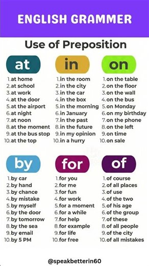 Complete Guide to English Prepositions | Using At, To, On, For, In, By with Simple Everyday Examples
