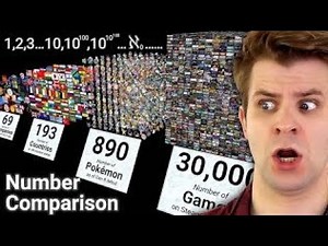 Beyond Infinity Number Comparison