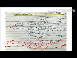 Inception network - lecture 64/ machine learning