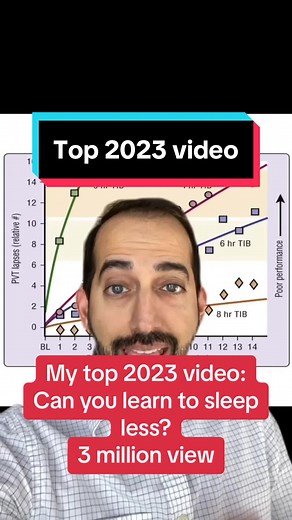 Can you learn to sleep less? Study PMID: 12683469 Photo credit: principles and practices of sleep medicine by Kryger, Roth, and Dement