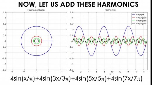 LA SERIE DE FOURIER DE UNA FUNCIÓN DEFINIDA EN PARTES