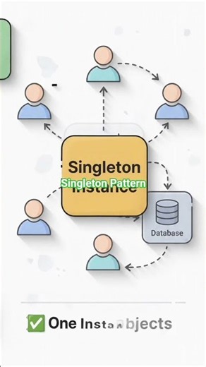 Singleton Pattern Explained in 10 Seconds 🔥