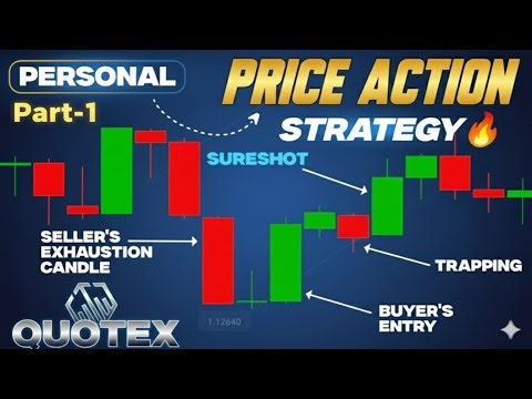 Mastering Quotex Price Action Strategy: Unlock Your Trading Potential