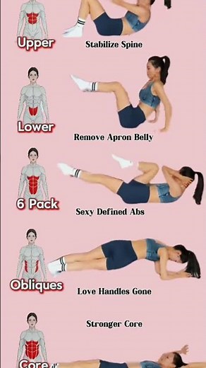 5 Side‑Lying Ab Exercises for Upper, Lower & Oblique Core Strength | Get Defined Abs Fast"#fitness