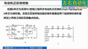 AB PLC视频RSLogix5000教程(02)