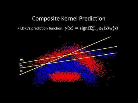 Local Deep Kernel Learning for Efficient Non-linear SVM Prediction
