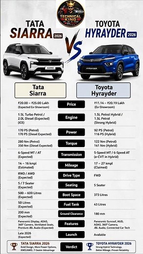 Tata Sierra 2026 vs Toyota Hyryder 2026 ⚔️ Full Comparison | Which SUV is Better?