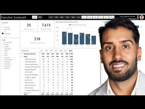 Power BI Adoption Dashboard Demo - Track Usage & Measure Analytics Engagement