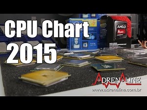 Processor Comparison: The AMD vs Intel Battle on CPU Chart Adrenaline!